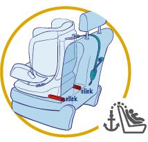 EXPLICATIONS DU SYSTÈME DE FIXATION ISOFIX 